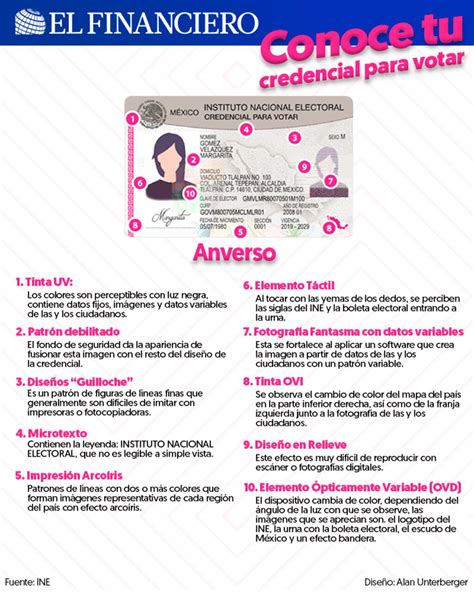 Infografía del proceso de renovación de la credencial OS-10