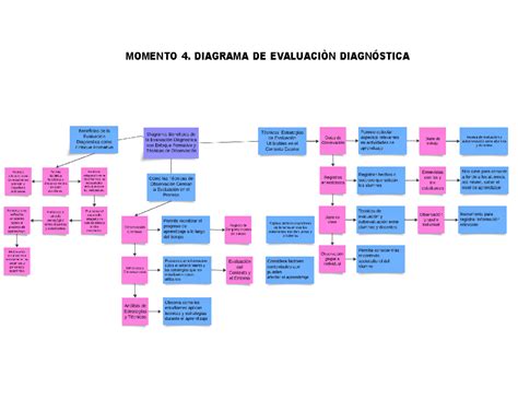 Diagrama de evaluación: CIT y funcionamiento adaptativo