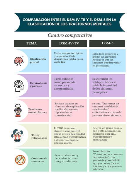 Gráfico comparativo: DSM-5 vs. CIE-11 en trastornos del desarrollo y su enfoque