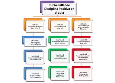 Esquema de contenidos del Curso General de Capacitación sobre Plaguicidas