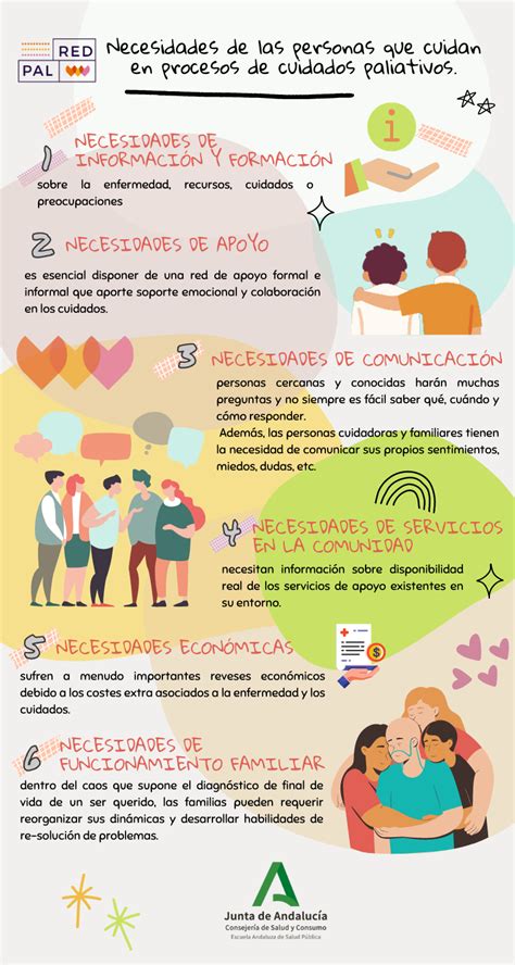 Infografía: Tipos de personas cuidadoras y sus características en Chile