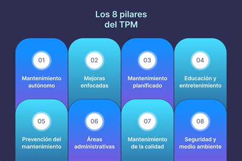 Esquema que muestra los pilares del Pilates: respiración, concentración, control, precisión, fluidez y centralización.