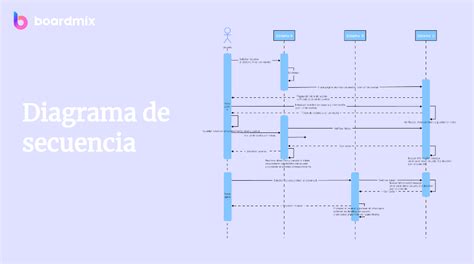 Diagrama: Modelo secuencia enfermedad-deficiencia-discapacidad-minusvalía (CIDDM)