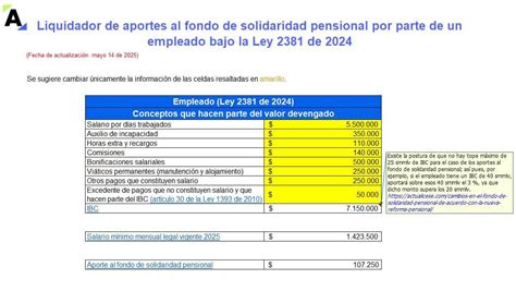 Infografía: Objetivos y beneficios del Fondo de Solidaridad Pensional