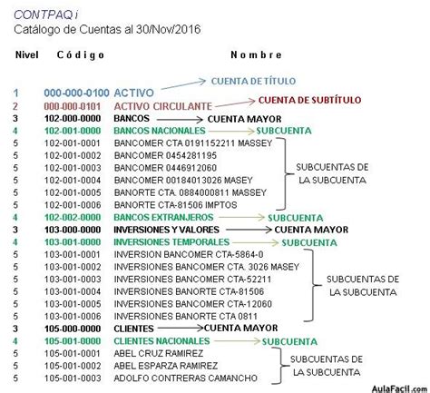 Esquema de las subcuentas y el flujo de recursos del FSP