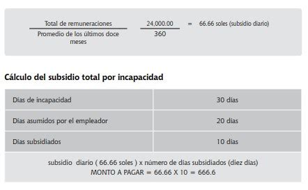 Esquema del proceso de cálculo y pago del subsidio por incapacidad temporal de la ACHS
