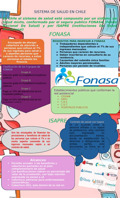 Infografía que explica el sistema mixto de salud en Chile, comparando FONASA y las Isapres.