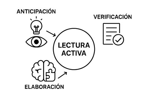Infografía sobre cómo la lectura activa el cerebro y sus beneficios cognitivos en la vejez