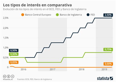 Gráfico comparativo de tasas de actividad laboral por tipo de discapacidad en España