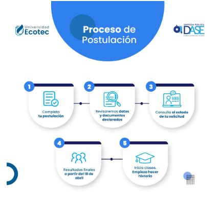 Infografía explicativa sobre el proceso de postulación y los requisitos básicos para acceder al estipendio de cuidador.