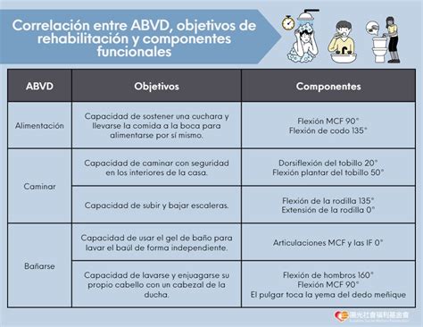 Gráfico comparativo de la concordancia entre escalas de ABVD