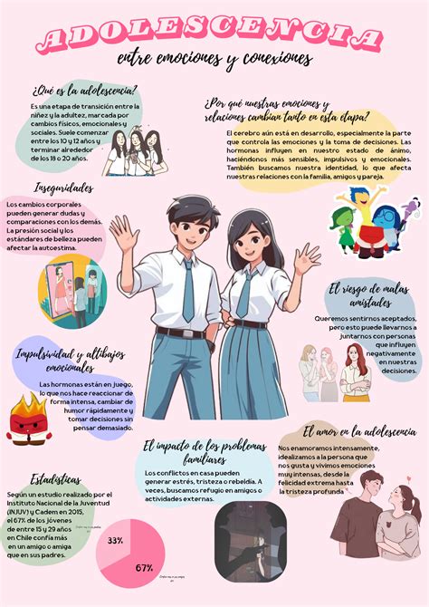 Infografía que muestra los principales riesgos y desafíos de la adolescencia