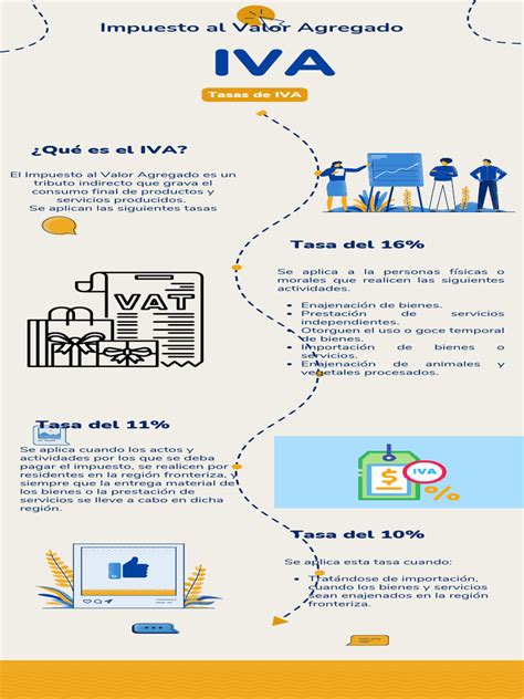 infografía sobre tipos de IVA en servicios asistenciales