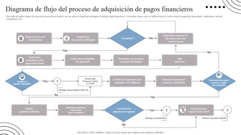 Diagrama de flujo del proceso de solicitud y pago de la PGU