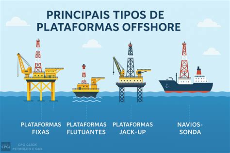 Infografía: mapa de las jurisdicciones offshore clave en el caso PlanVital