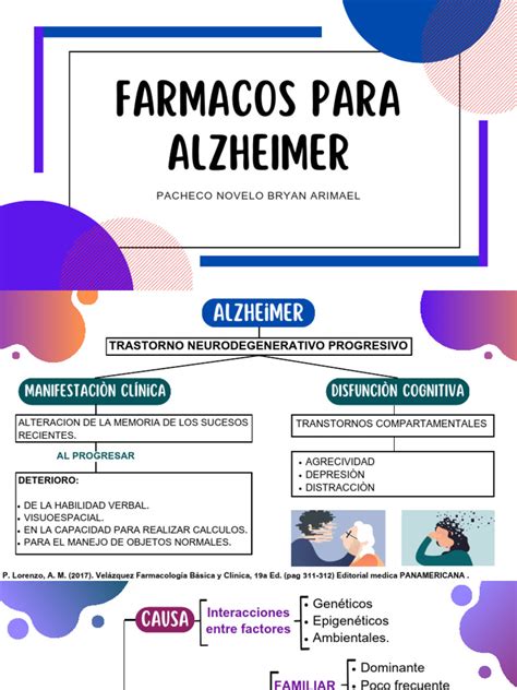 Infografía comparativa de los principales medicamentos para el Alzheimer, detallando su clase, mecanismo de acción, etapa de uso, vía de administración y efectos secundarios.
