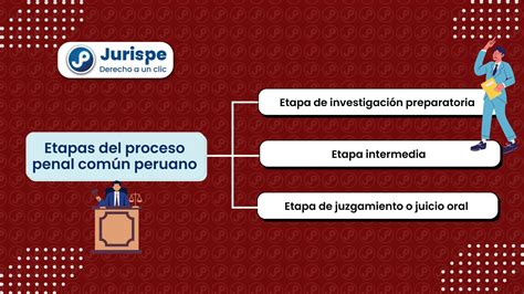 Infografía o esquema del proceso de pensión en 5 etapas