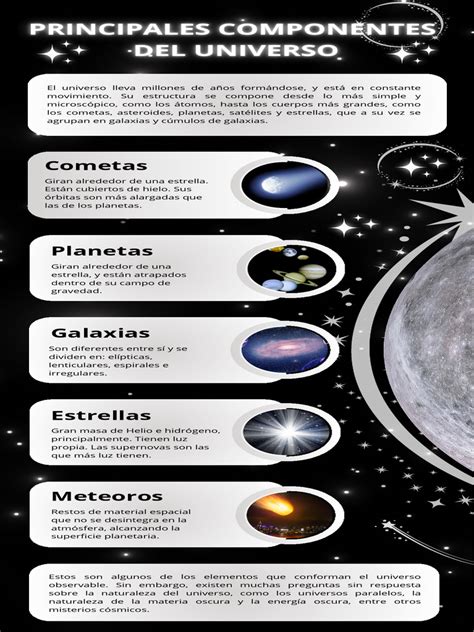 Infografía: Componentes del modelo AVEO