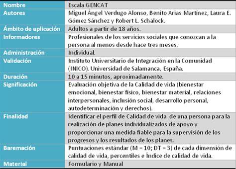 Gráfico de dimensiones de la calidad de vida según Escala GENCAT