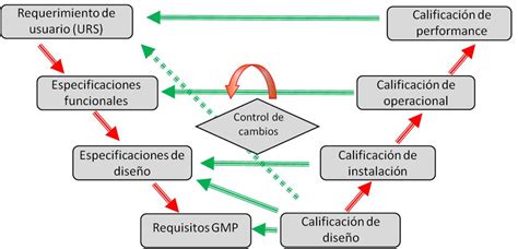 Esquema del proceso de calificación de trabajos pesados para pensión anticipada