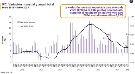 Gráfico comparativo del rendimiento anual del fondo frente a la inflación en la última década.