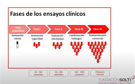 Gráfico comparativo de la participación de diferentes grupos de edad en ensayos clínicos versus la prevalencia de enfermedades