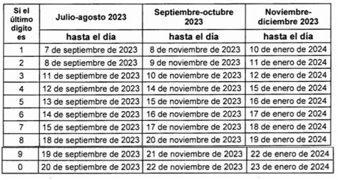Calendario de plazos para la declaración y pago de cotizaciones previsionales