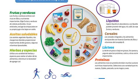 Plato con ejemplos de alimentos saludables para adultos mayores