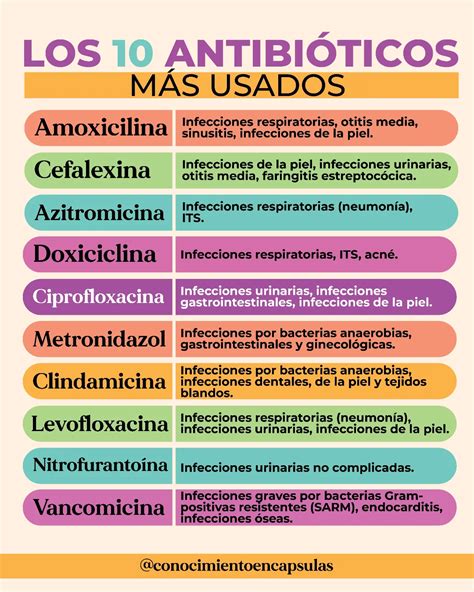 Infografía comparativa de los principales antibióticos utilizados para tratar la infección por C. difficile, destacando su eficacia y tasa de recurrencia.