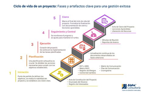 Esquema de las diferentes fases del ciclo de vida de un crédito: solicitud, aprobación, desembolso, pago y gestión de impagos