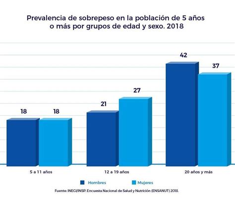 Gráfico de prevalencia de soledad por grupos de edad