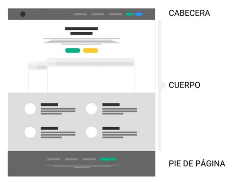 Esquema de la interfaz de usuario de un sitio web de gestión de fondos de pensiones, con opciones de acceso y consulta.