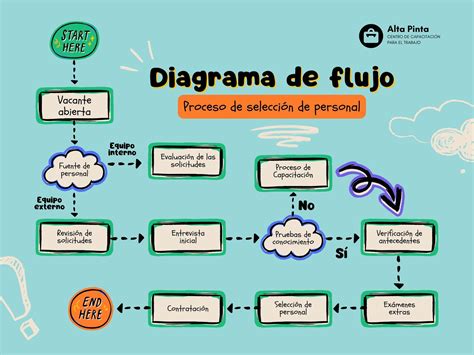 Esquema de flujo de proceso para el retiro de fondos de pensión