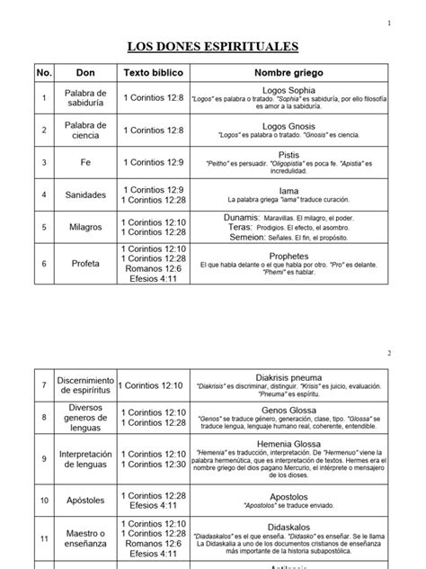 Infografía: Peligros y Ayudas Espirituales para los Cristianos