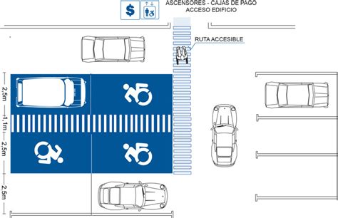 Plano de ruta accesible en vereda con dimensiones mínimas