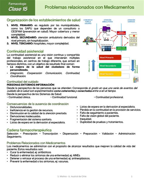 Esquema de las causas de problemas relacionados con medicamentos en adultos mayores