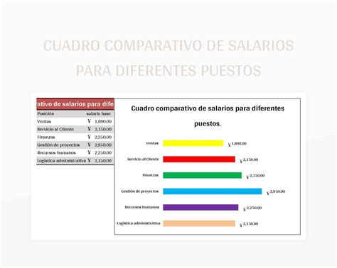Infografía comparativa de sueldos ofrecidos para puestos de mucama, recepcionista y botones en hostales y hoteles.