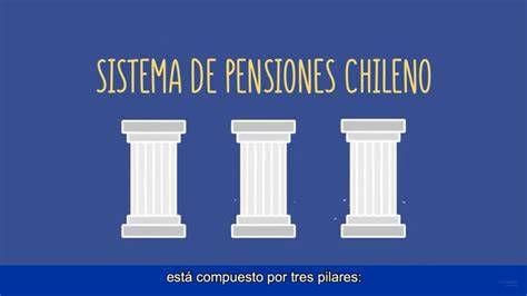 Infografía: Estructura de los tres pilares del sistema de pensiones en Chile