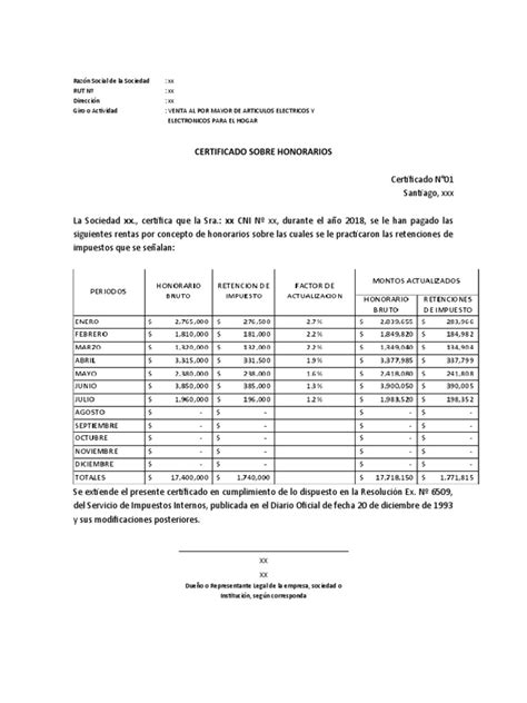 Esquema de los datos obligatorios en un Certificado de Honorarios