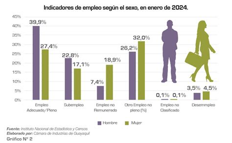 Gráfico comparativo de pensiones entre hombres y mujeres