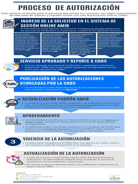 Infografía sobre el proceso de autorización de atención de urgencia para la Armada.