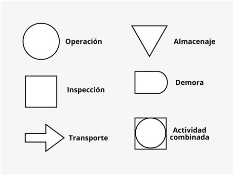 Diagrama de flujo del proceso de reevaluación de una pensión de invalidez parcial