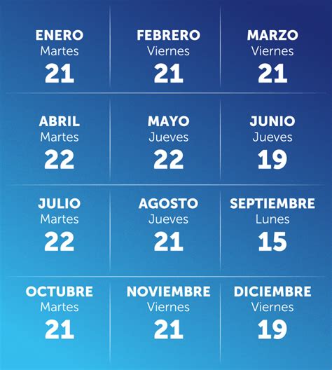 Infografía: Estructura de financiamiento de las pensiones de Capredena