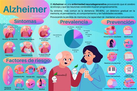 Infografía sobre los factores de riesgo del Alzheimer
