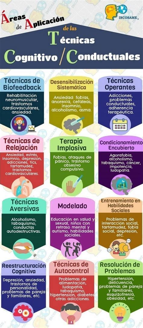 Infografía comparativa: técnicas cognitivas, conductuales y fisiológicas para el manejo de alucinaciones