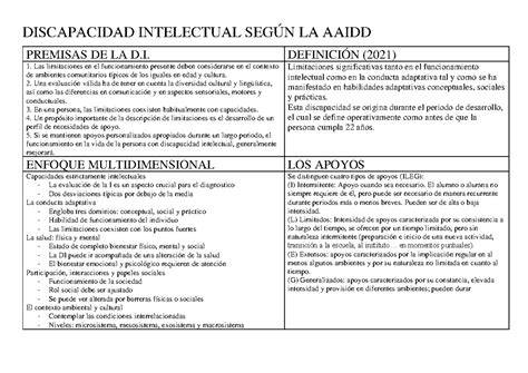 Esquema del enfoque multidimensional en discapacidad intelectual según AAIDD y CIF