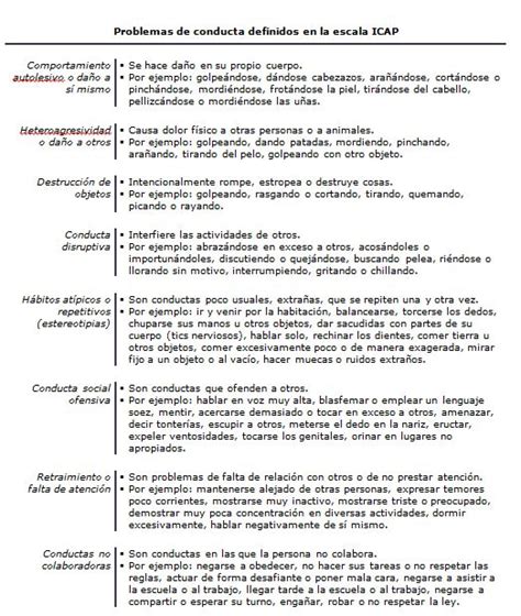 Ejemplo visual del ICAP utilizado en la evaluación de conducta adaptativa
