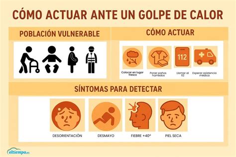 Infografía mostrando la cronología de síntomas de un golpe en la cabeza (inmediatos y tardíos)