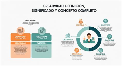 Esquema visual sobre la evolución del concepto de creatividad y su significado contemporáneo