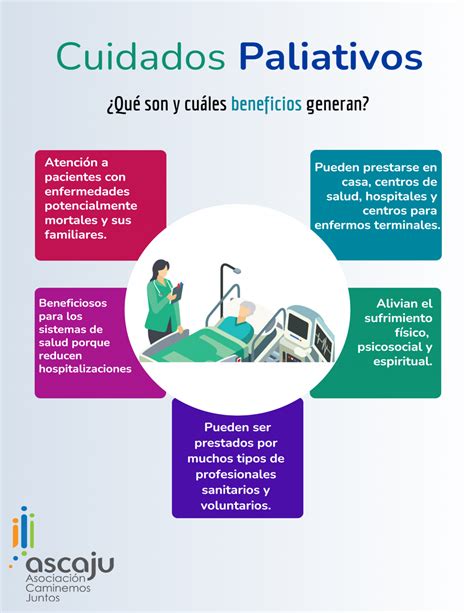Infografía mostrando el espectro de atención de los cuidados paliativos desde el diagnóstico hasta el final de la vida